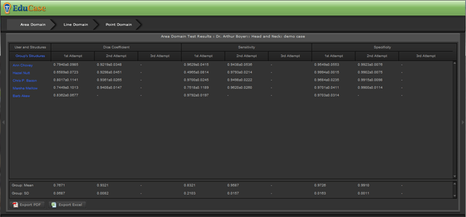 EduCase Features Metric Tools User List