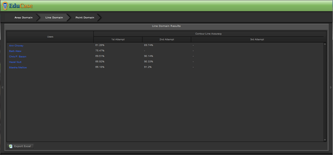 EduCase Features Metric Tools LD User Results